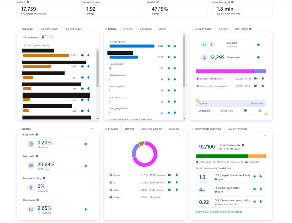 all data result